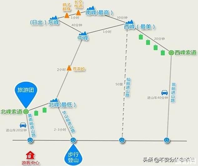 华山爬山攻略详细版 华山爬山攻略详细版