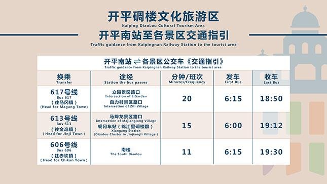 2023开平碉楼游玩攻略 - 门票价格 - 优惠政策 - 一日游攻略 - 自由行攻略 - 地址 - 交通 - 天气 2023开平碉楼游玩攻略 - 门票价格 - 优惠政策 - 一日游攻略 - 自由行攻略 - 地址 - 交通 - 天气