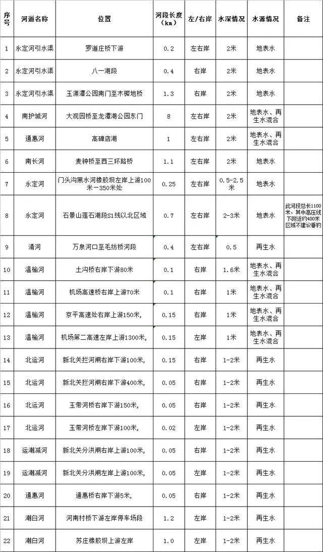 门头沟哪里能钓鱼的地方 门头沟的水库可以钓鱼吗 门头沟哪里能钓鱼的地方 门头沟的水库可以钓鱼吗