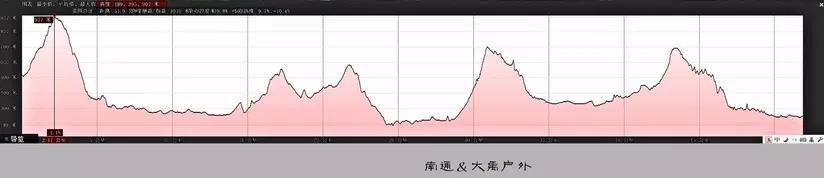 徽州石呈线攻略 徽州石呈线路线图 徽州石呈线攻略 徽州石呈线路线图